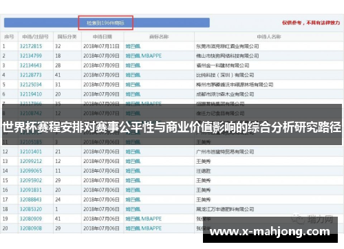 世界杯赛程安排对赛事公平性与商业价值影响的综合分析研究路径