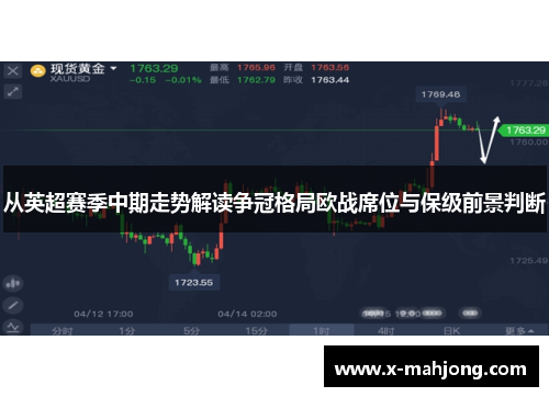 从英超赛季中期走势解读争冠格局欧战席位与保级前景判断 从英超赛季中期走势解读争冠格局欧战席位与保级前景判断