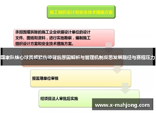 国家队核心球员频繁伤停背后原因解析与管理机制反思发展路径与赛程压力 国家队核心球员频繁伤停背后原因解析与管理机制反思发展路径与赛程压力